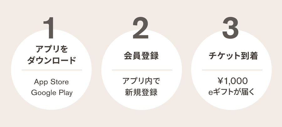 アプリダウンロードから特典受け取りまでの流れ